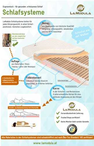 Schlafsysteme für einen gesünderen Schlaf
