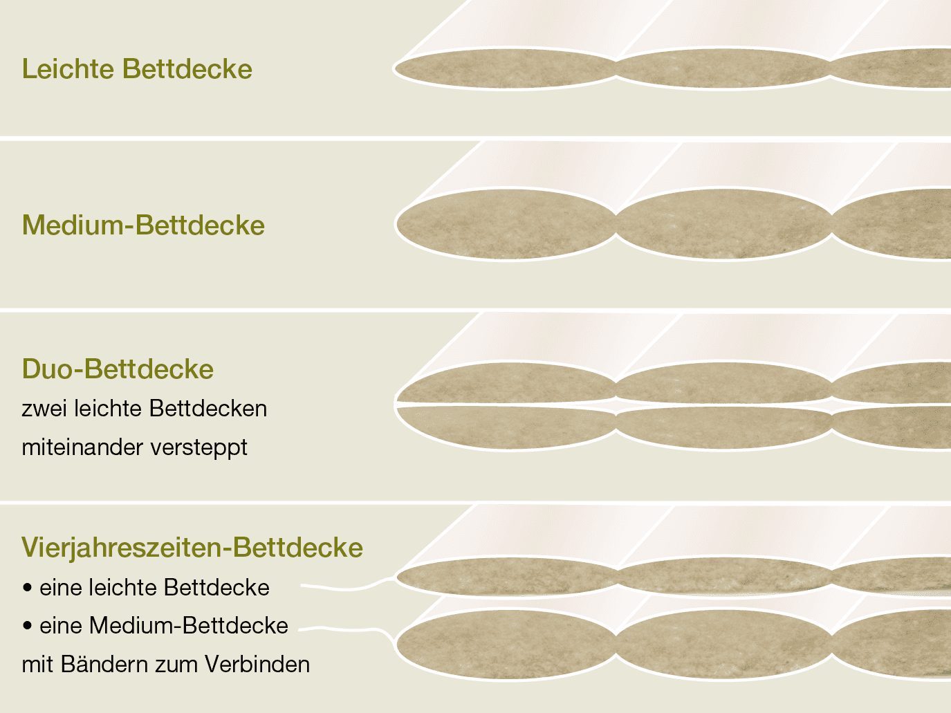 Wählen Sie Ihre Bettdecke aus einer dieser Ausführungen.