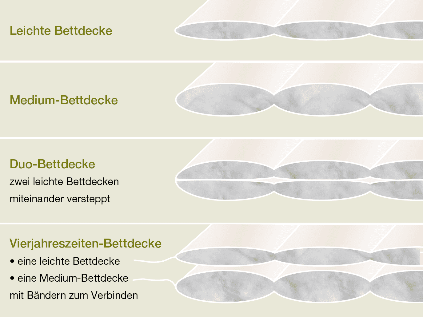 Wählen Sie Ihre Bettdecke aus einer dieser Ausführungen.