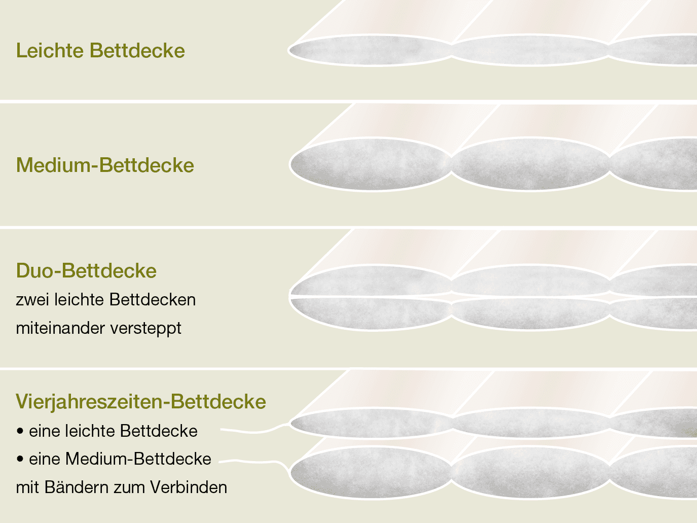 Wählen Sie Ihre Bettdecke aus einer dieser Ausführungen.