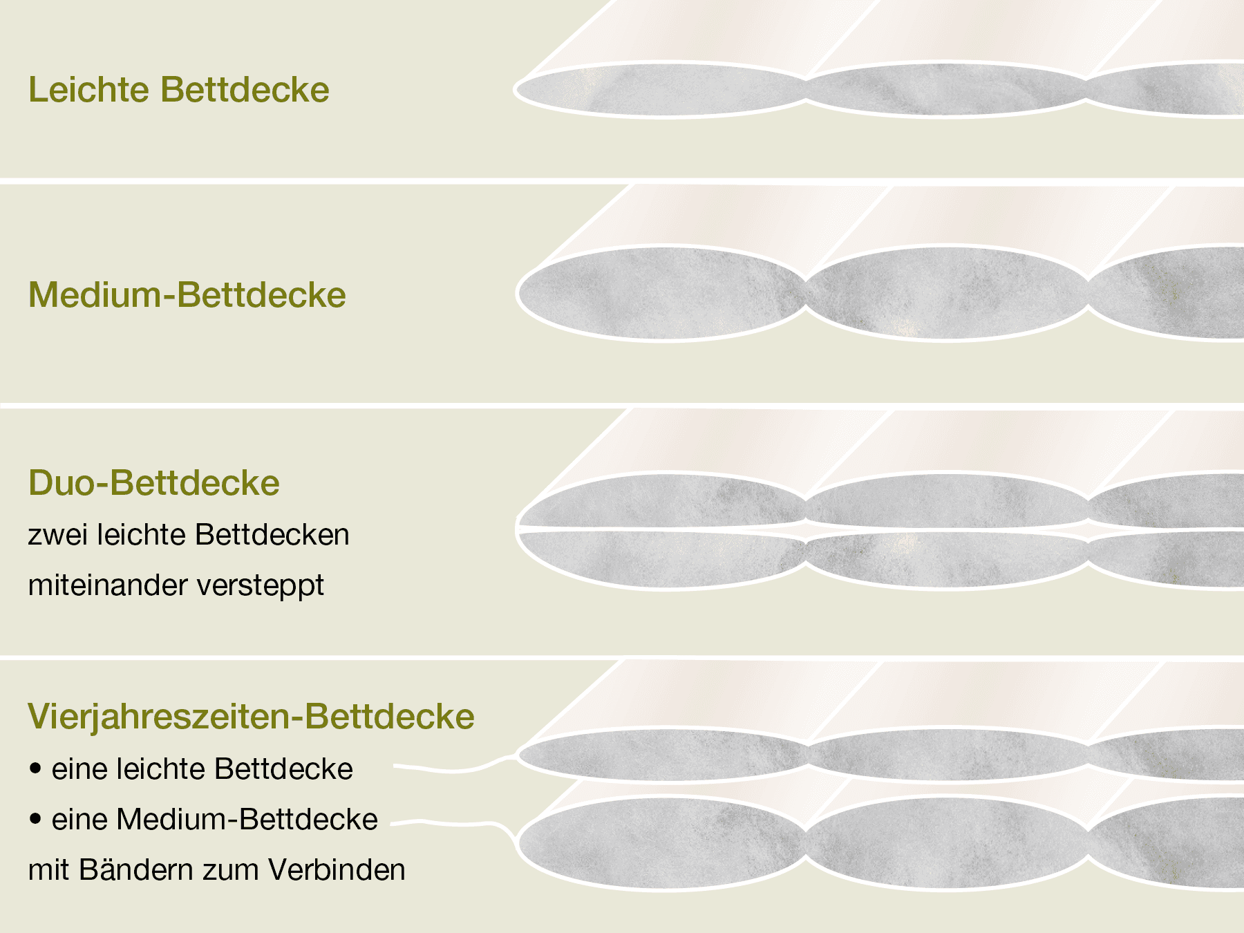 Wählen Sie Ihre Bettdecke aus einer dieser Ausführungen.