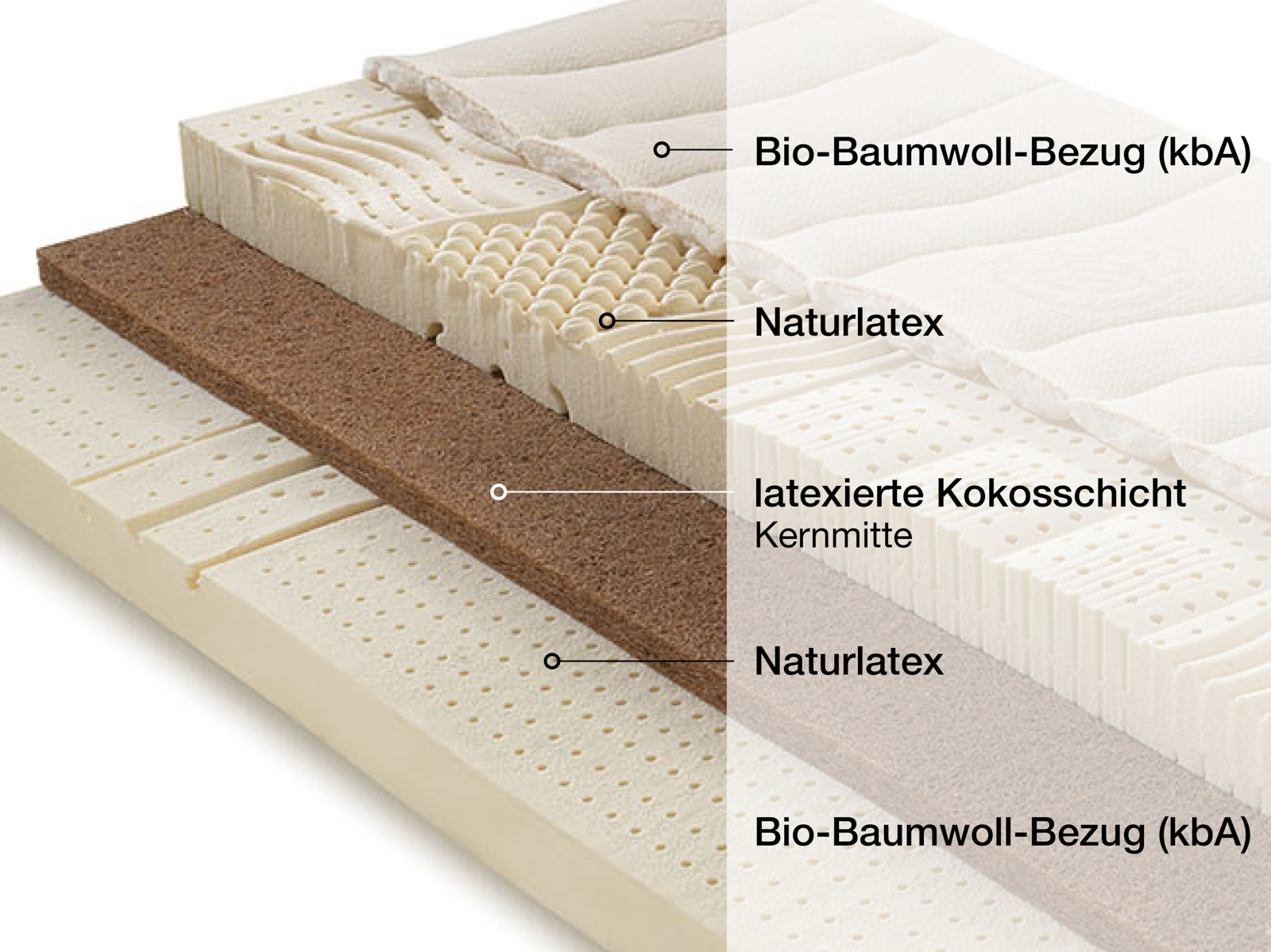 Schlafsystem „Konstantin & Bruno“ extrastark