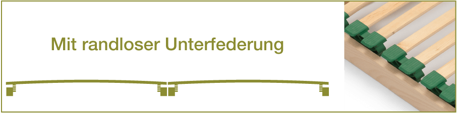 Mit randloser Unterfederung