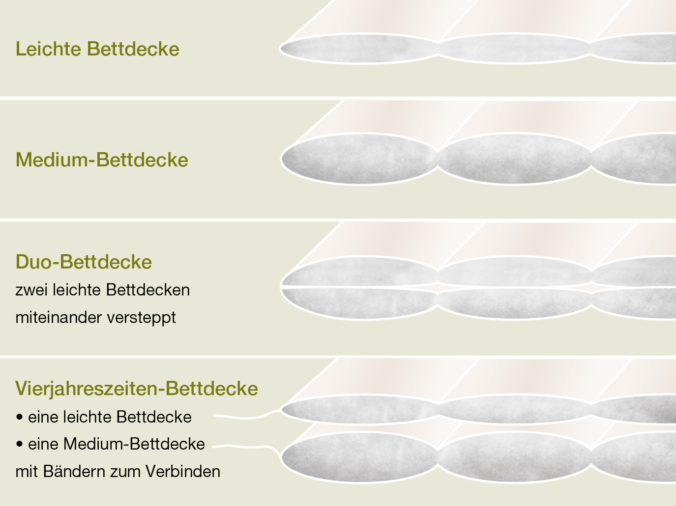 Bettdecken Varianten von LaModula