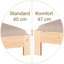 StandarfhÃ¶he vs. KomforthÃ¶he