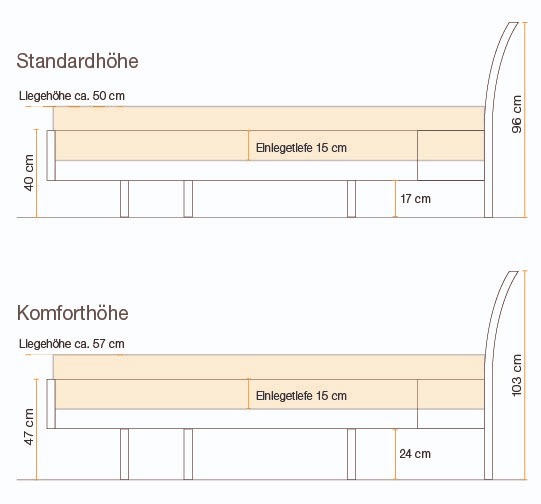 Betthöhe