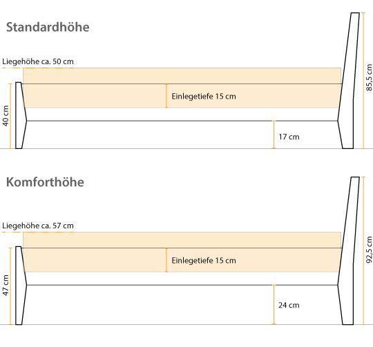 BetthÃ¶he