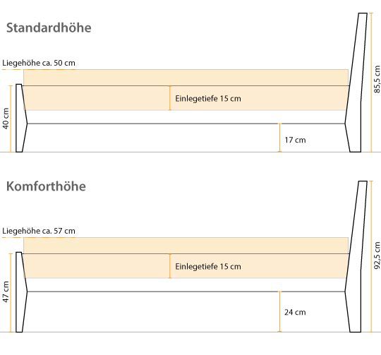 BetthÃ¶he