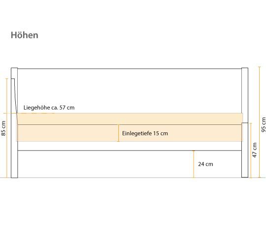 Einlegetiefe Zirbenbett