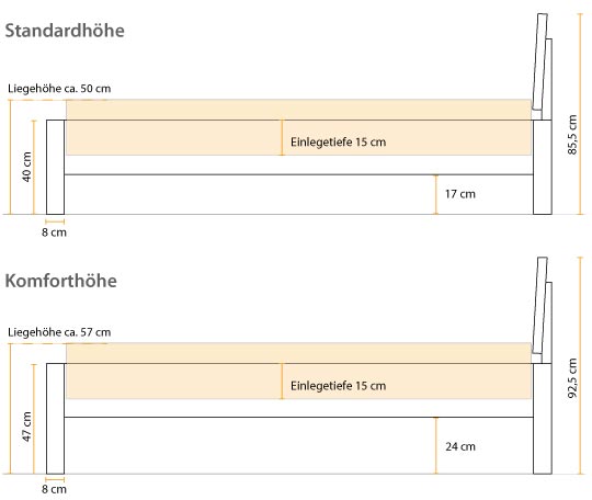 Einlegetiefe fÃ¼r das LaModula Zirbenbett