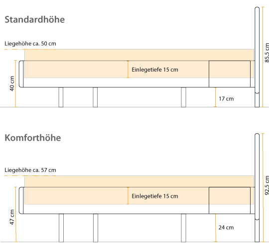 BetthÃ¶he