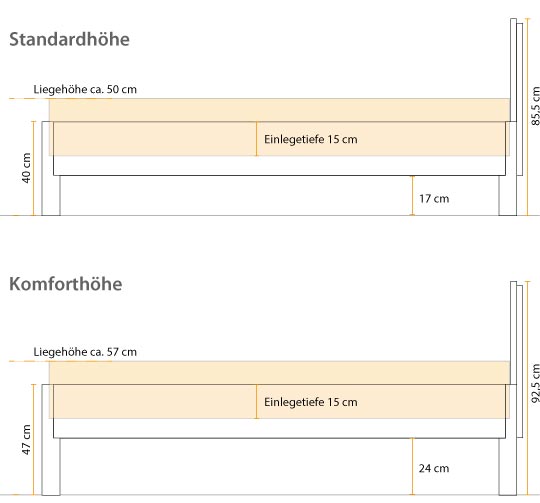 BetthÃ¶he