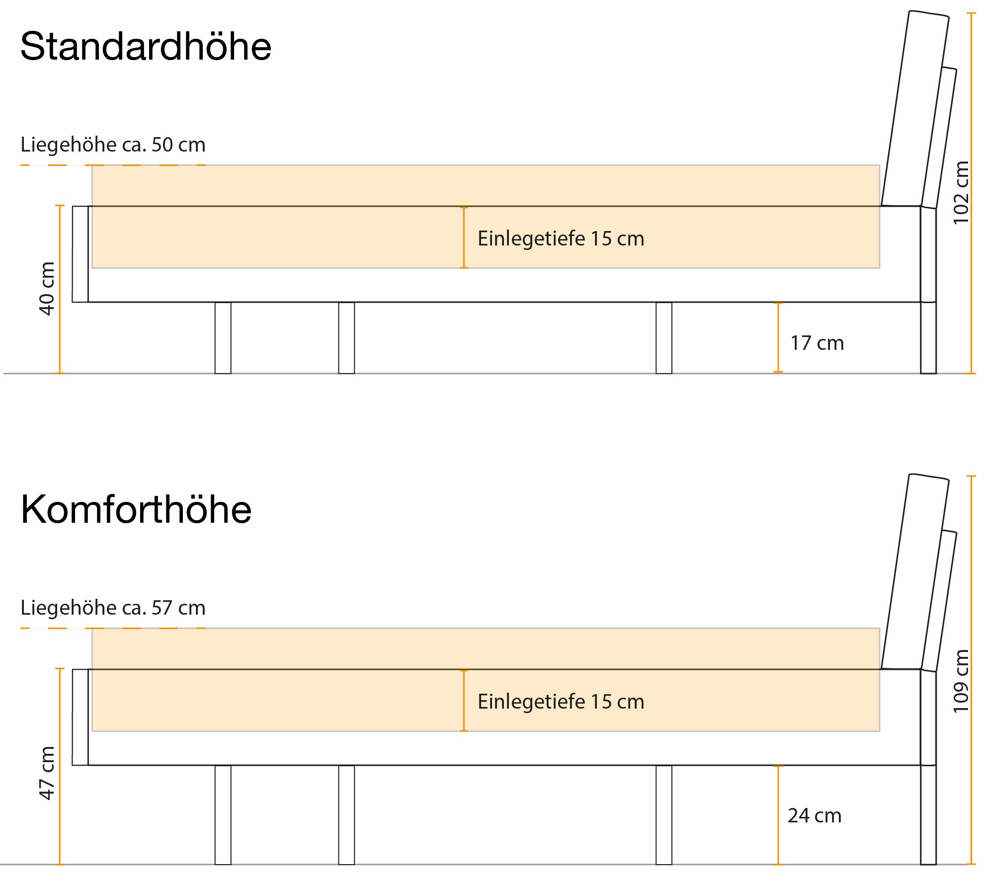 Betthöhe