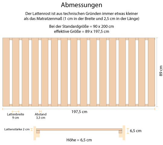 Skizze Lattenrost metallfrei