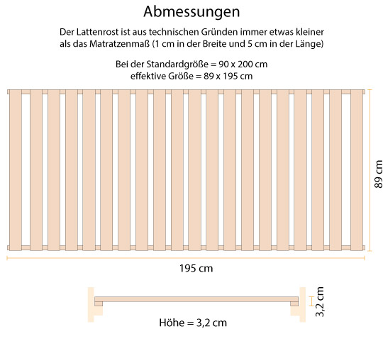 Skizze GrÃ¶ÃŸe Lattenrost ohne Metallteile