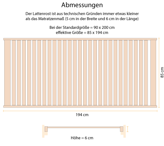 Skizze Größe Lattenrost ohne Metallteile