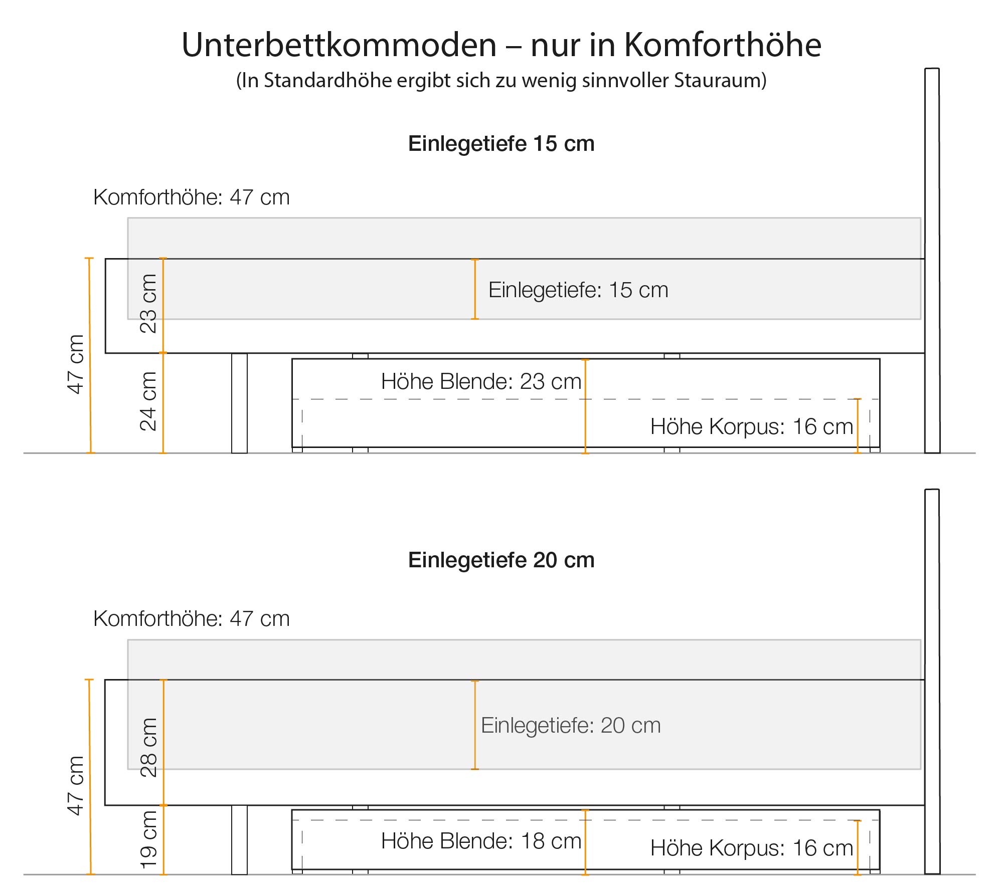 Skizze Einlegetiefe Massivholzbett